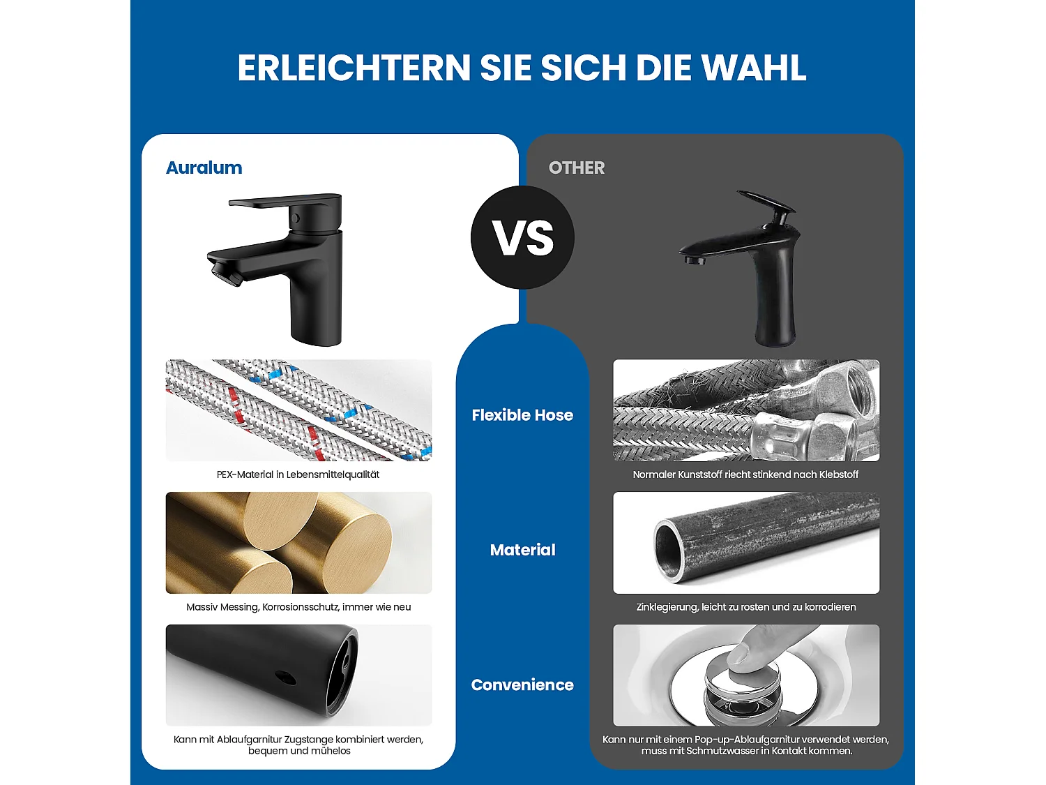 Einloch-Waschtisch-Mischbatterie mit Ablaufgarnitur, Schwarz + Universeller automatischer Überlauf