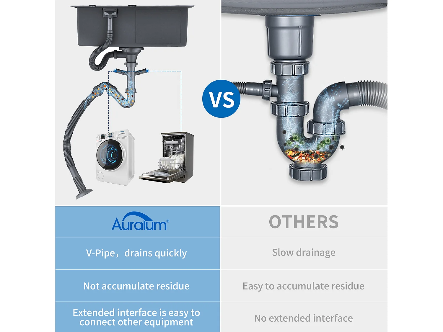 AuraLum Max Aanrecht 1 Bak 55*45CM Inbouw en Opzetbare Spoelbak met Zeepdispenser+Intrekbare Keukenkraan met twee functies,EU Model