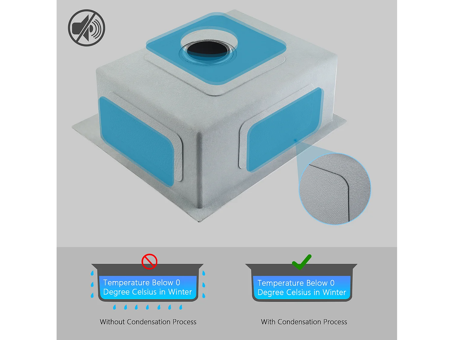Cecipa max Edelstahlspüle 50×45×18,5CM Einzelbecken Küchenspüle Unterbauspüle, Spüle aus gebürstetem Edelstahl mit Siphon und Überlauf, EU-Modell
