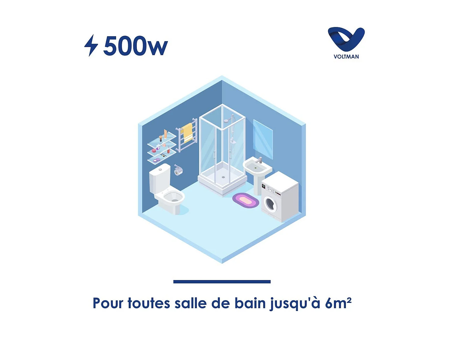 Chauffage sèche-serviette inertie sèche - 500W + soufflerie 1000W - Blanc - Voltman