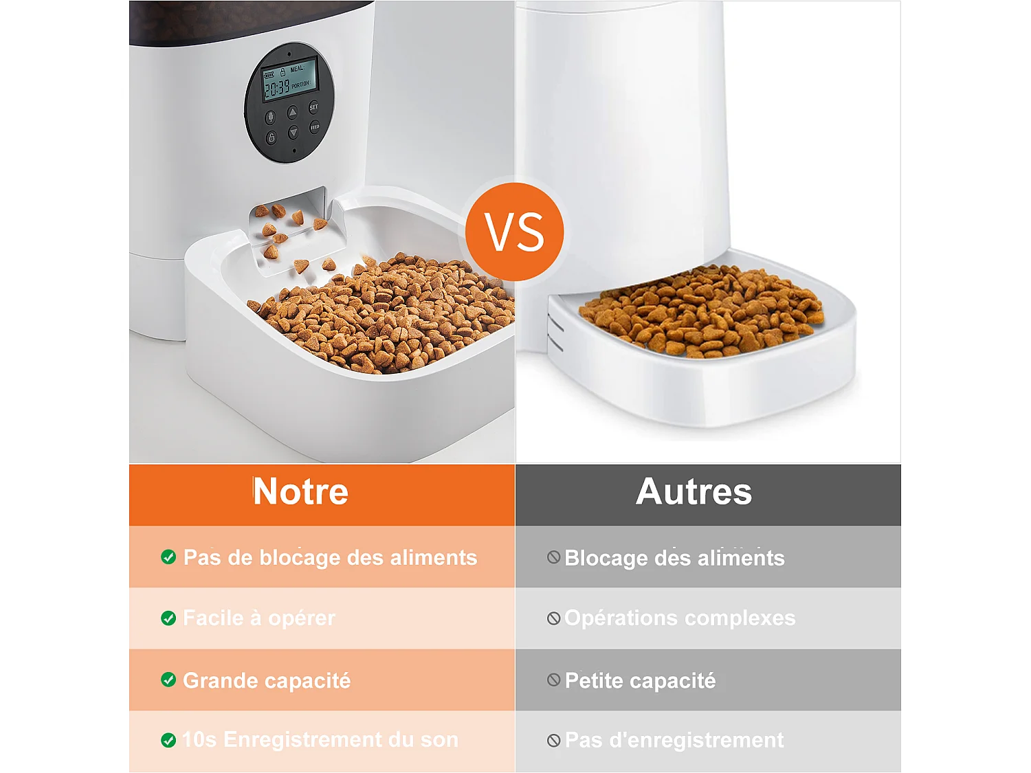 Balimo 4L Distributore crocchette per gatti/cani, con adattatore alimentazione/battitoreIe,Schermo LCD,Registrazione vocale 10S e timer,Nero Bianco