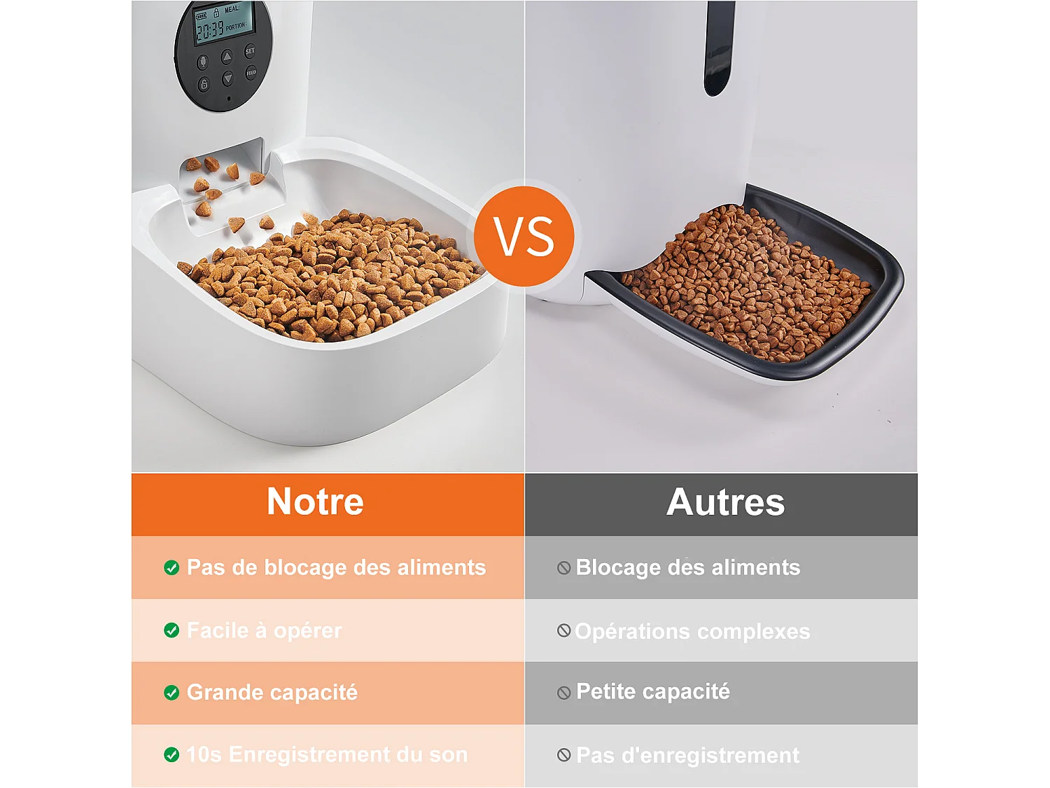 Balimo 4L Futterspender für Katzen/Hunde, mit Netzteil/Batterie Futterspender mit LCD-Bildschirm, 10-Sekunden-Sprachaufzeichnung, Timer, weiß