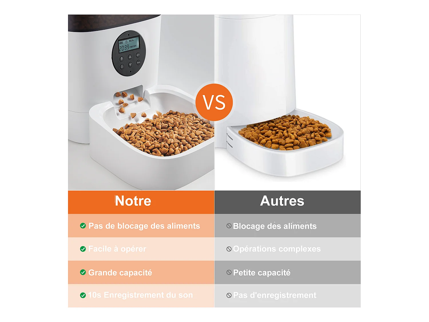 LCD Distributeur Croquettes 4L Balimo Chats/Chiens Distributeur Automatique de Nourriture Programmable 4 Repas/Jour Enregistreur 10s Vocal,Noir Blanc