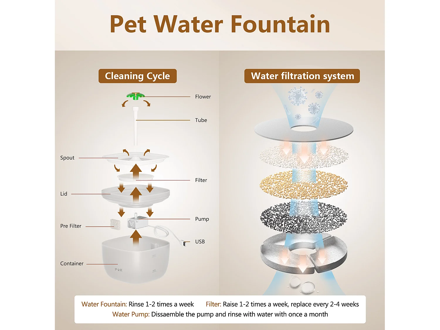 Automatischer Futter- und Wasserspender für Katzen und Hunde, 3 l – Automatischer Futterspender für Katzen und Hunde, kann 4 Mahlzeiten pro Tag verabreichen