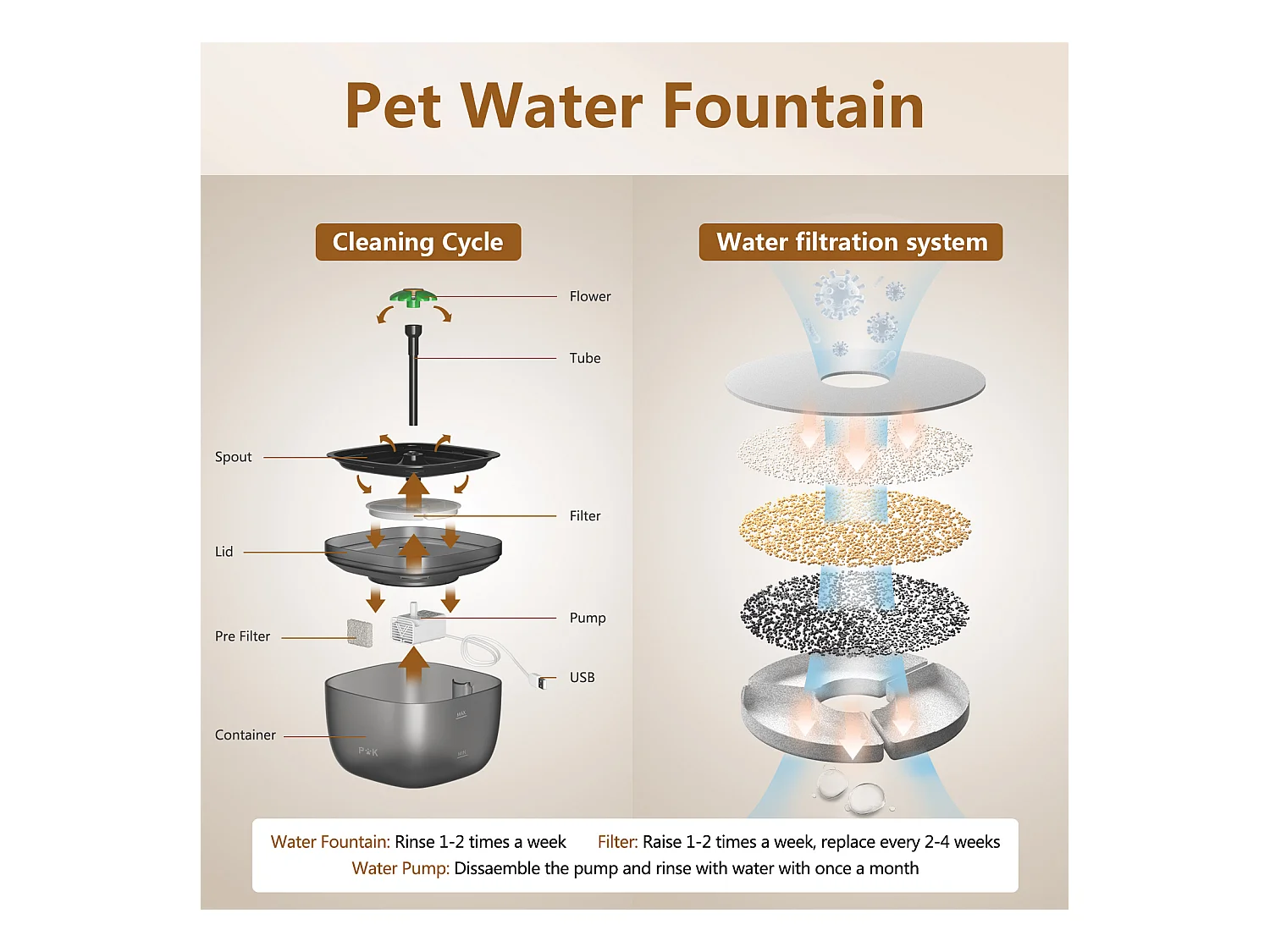 Automatischer Katzenfutterspender + Wasserspender, 3 l, schwarzer automatischer Katzenfutterspender, kann 4 Mahlzeiten pro Tag füttern