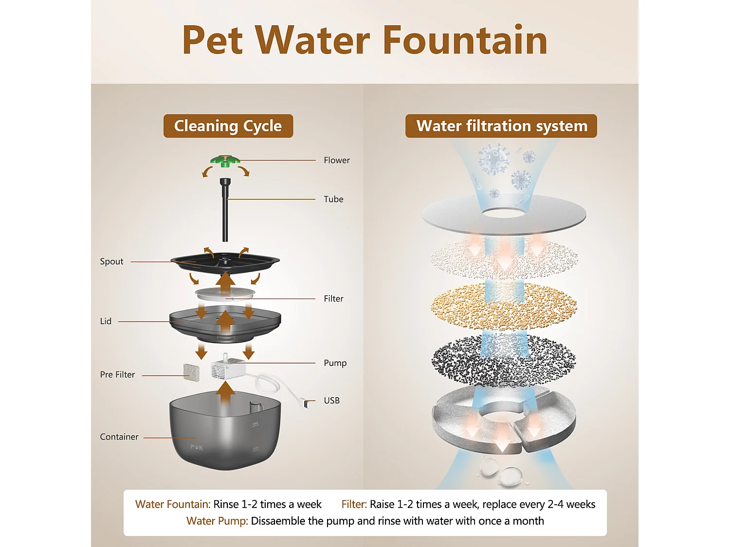 Dispensador automático de comida para gatos de 3 litros + dispensador de agua, comedero automático para gatos negro, puede alimentar 4 comidas al día