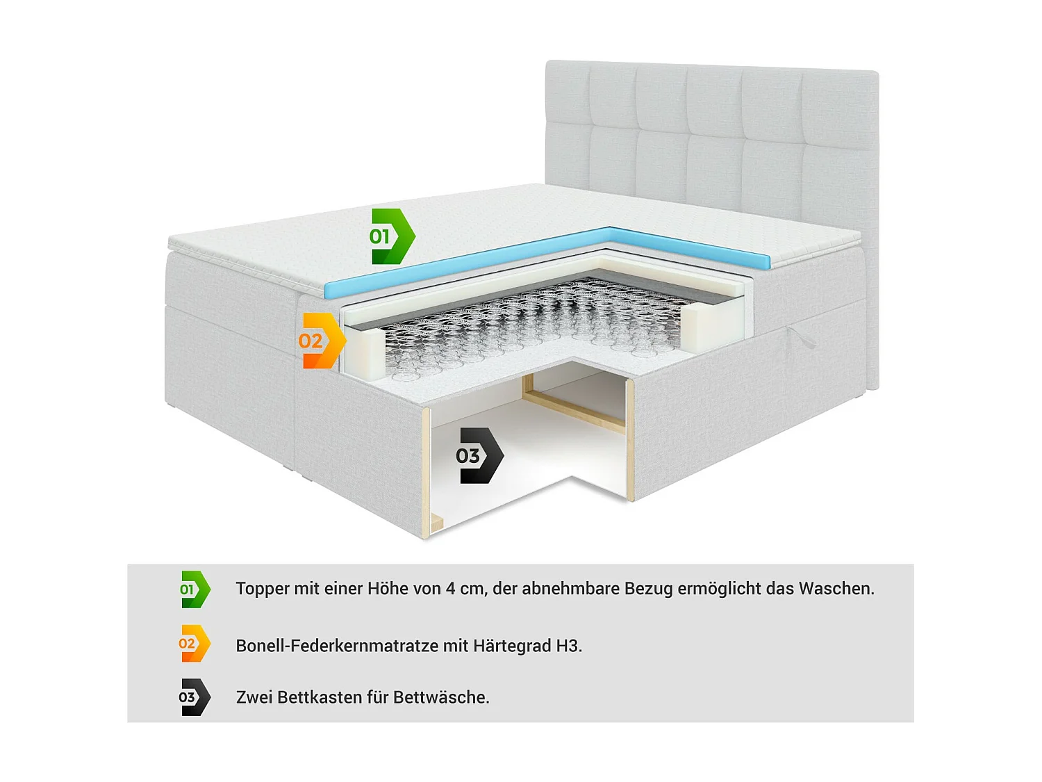 Boxspringbett mit Bettkasten, H3-Materatze, Bonellfederung - 200x200 - Beige Samt - AURA