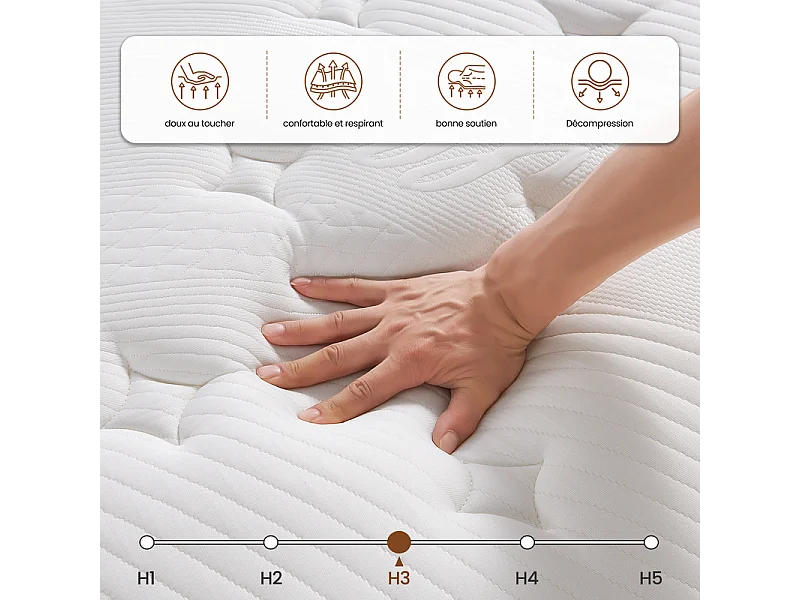 Matelas 160x200 cm INRE, Très Épais de 30 cm, Mousse Mémoire de Forme, Face Hiver Été, Respirant, 7 Zones Ergonomiques, Réversible, Soutien Parfait,Hypoallergénique