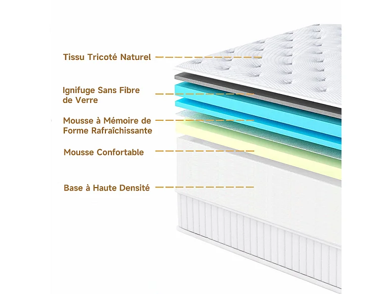 Matelas 140x190 cm INRE, Très Épais de 30 cm, Mousse Mémoire de Forme, Face Hiver Été, Respirant, 7 Zones Ergonomiques, Réversible, Soutien Parfait,Hypoallergénique