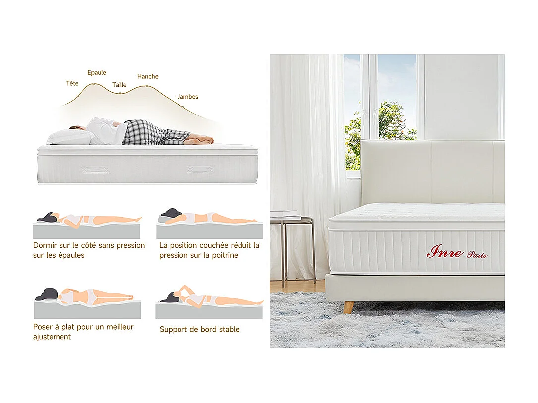 Matelas 140x190 cm INRE, Très Épais de 30 cm, Mousse Mémoire de Forme, Face Hiver Été, Respirant, 7 Zones Ergonomiques, Réversible, Soutien Parfait,Hypoallergénique