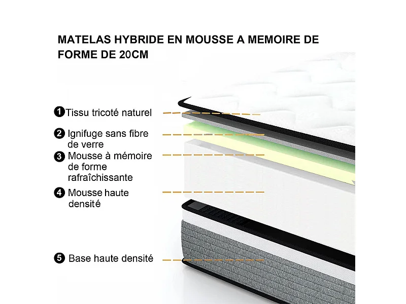 Matelas 160x200 cm INRE mousse à mémoire de forme, épaisseur 20cm, confort ferme, confort optimal, 7 zones ergonomique