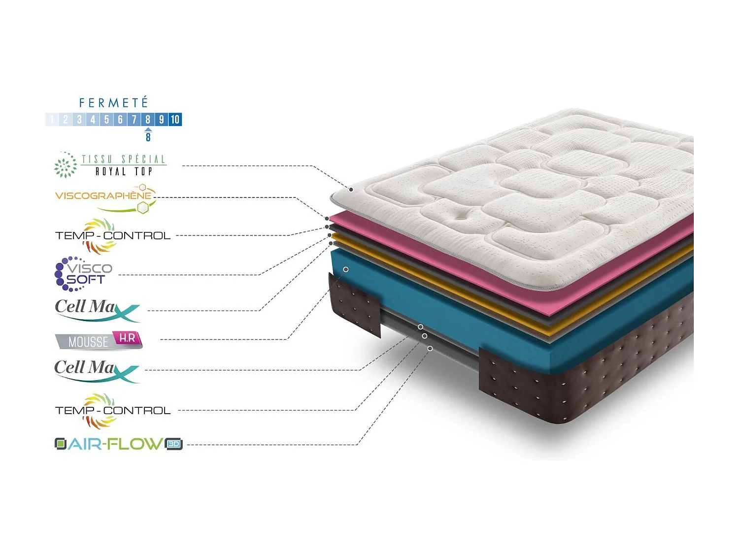 matras Epaisseur 25 cm Royal Top Visco-Graphene | 135x190 cm| Haut niveau van conductivite thermique