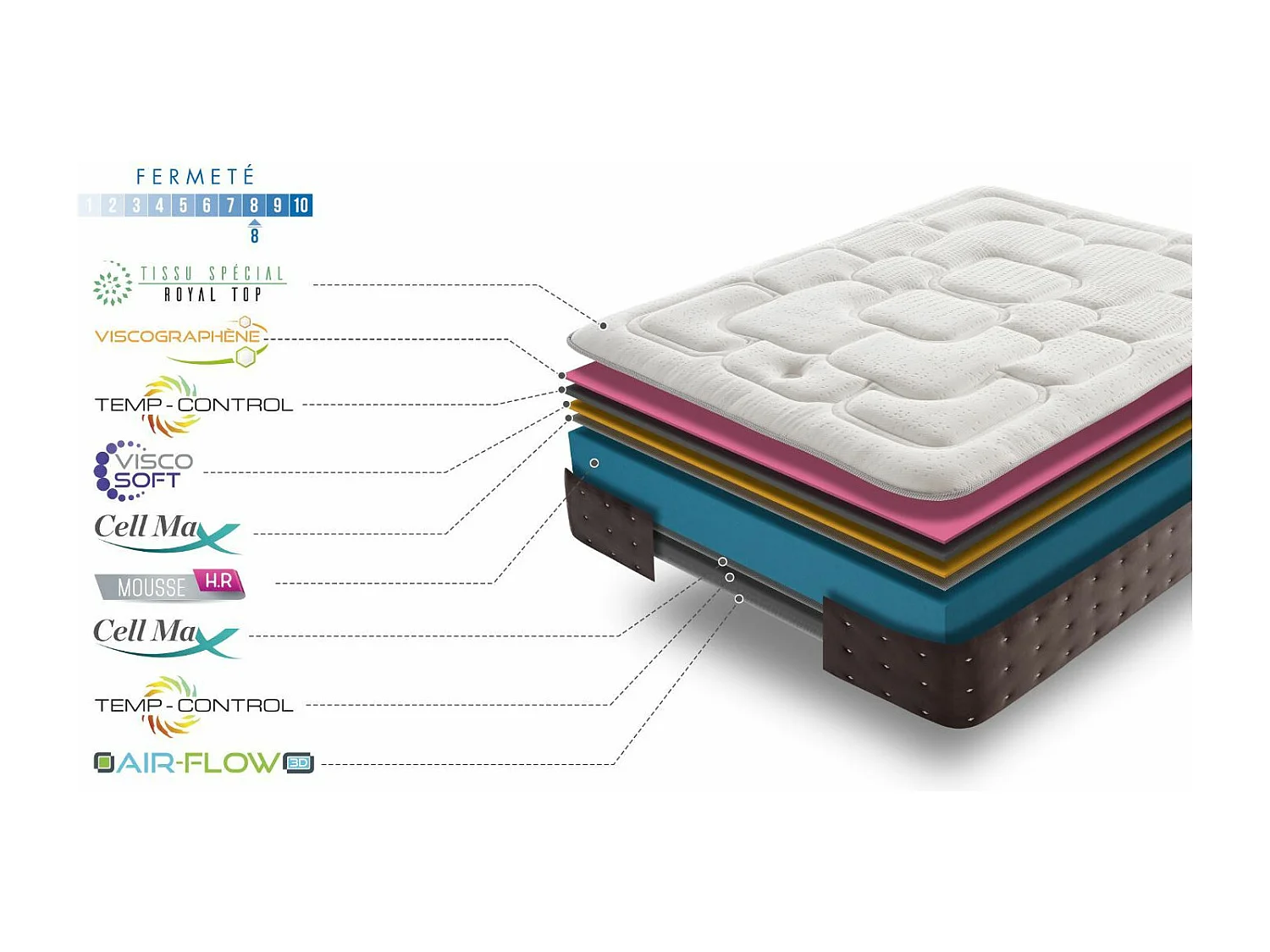 matras Epaisseur 25 cm Royal Top Visco-Graphene | 160x200 cm | Haut niveau van conductivite thermique