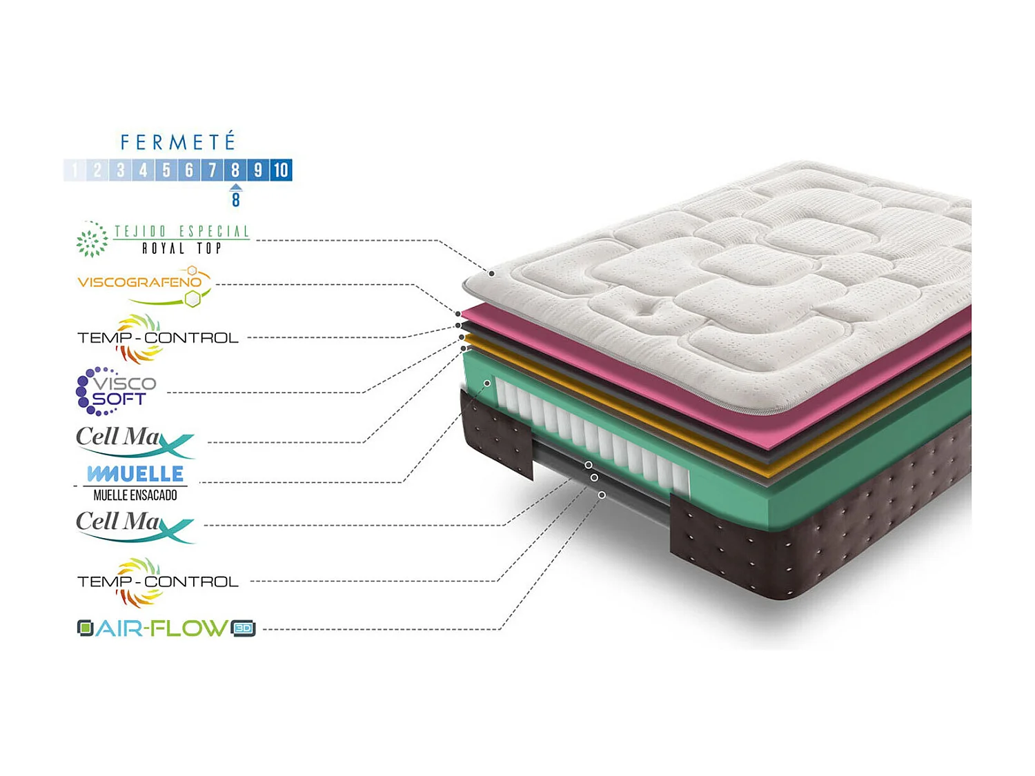 matras 90x200 cm Royal Top Viscoélastique et veren | 30 cm d'Épaisseur | 11 zones van comfort