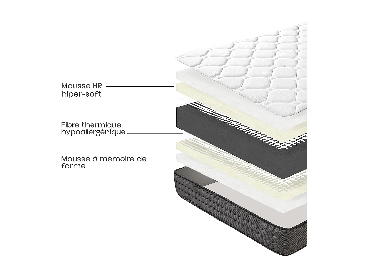 Ensemble Matelas CASTO 160x200 cm,en mousse haute densité, ferme, face été/hiver, épaisseur 20cm + sommier gris épaisseur 20cm