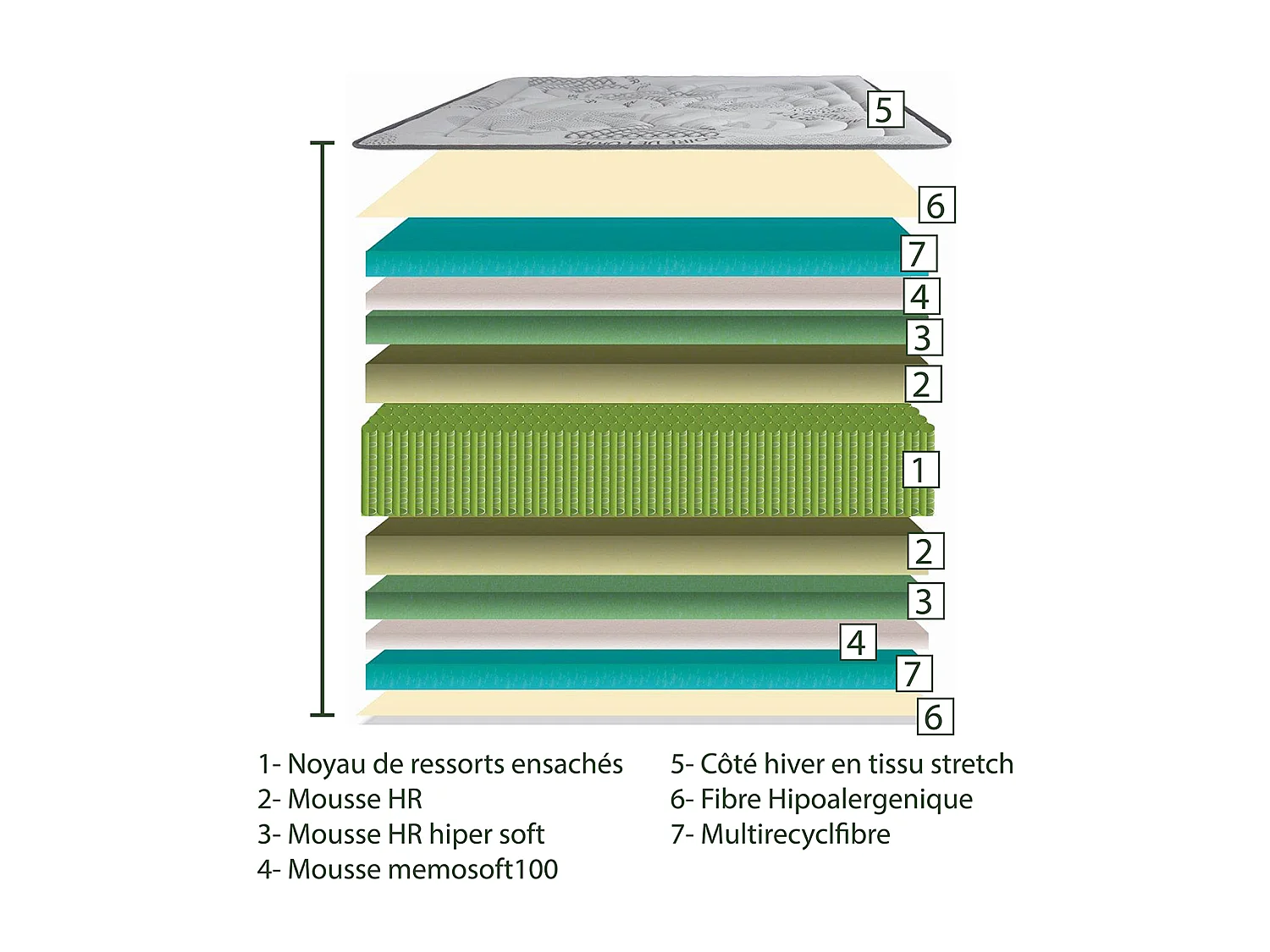 Matelas 90x190 cm RONA à ressorts ensachés, mousse mémoire de forme, indépendance du couchage, face été/hiver, épaisseur 26 cm