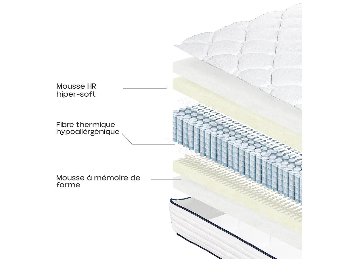 Matelas CUBA 140x190 cm à ressorts ensachés, en mousse haute densité, indépendance du couchage, face été/hiver, épaisseur 27cm
