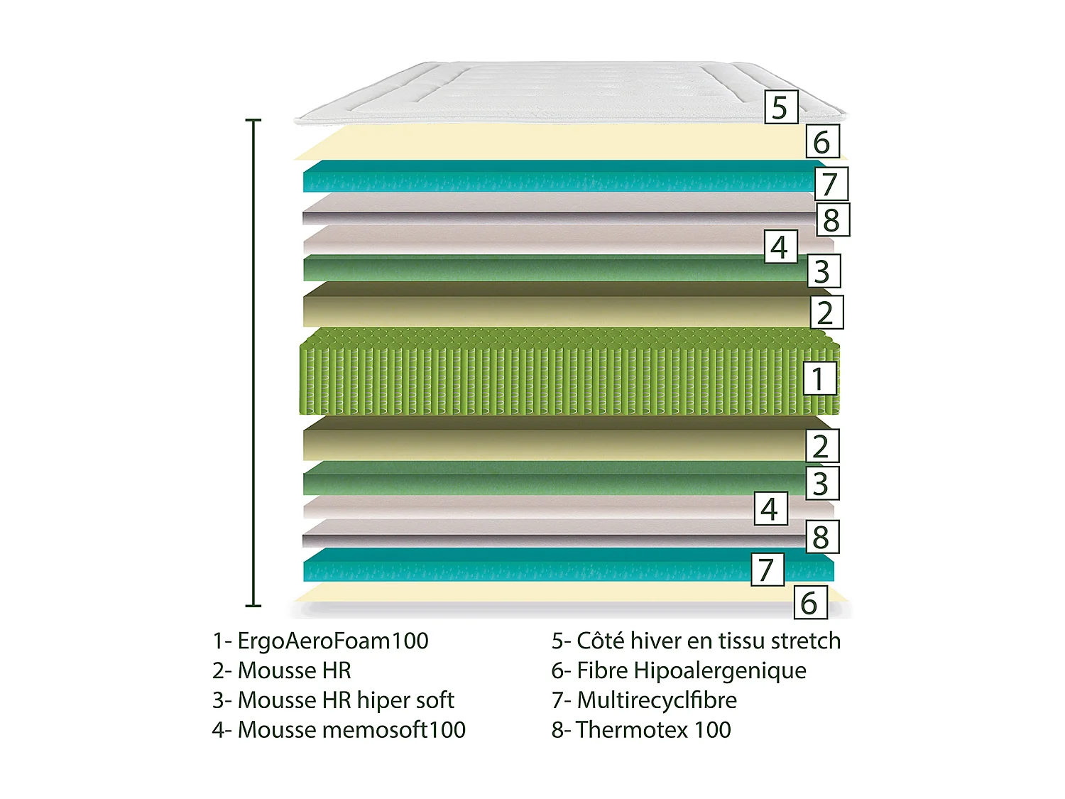 Matelas SENA 140x200 cm à ressorts ensachés, mousse mémoire de forme, indépendance du couchage, épaisseur 27cm