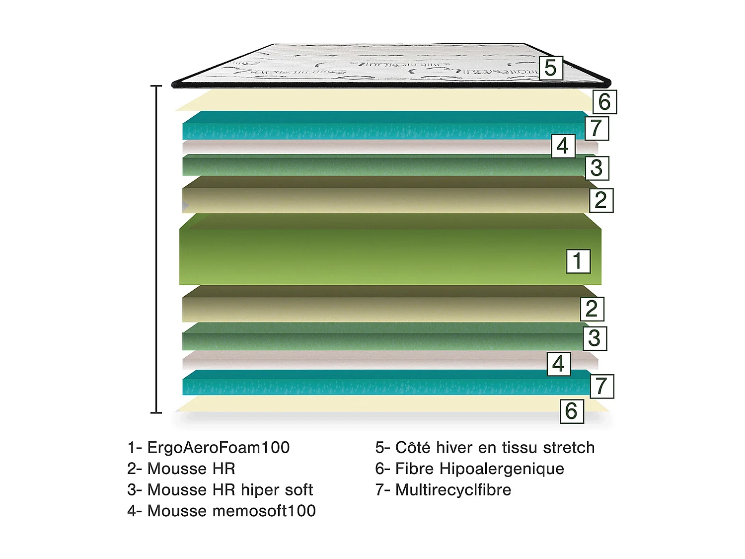 Matelas réversible NELIA 180x200 cm, mousse haute densité, indépendance du couchage, avec face été/hiver, épaisseur 24 cm