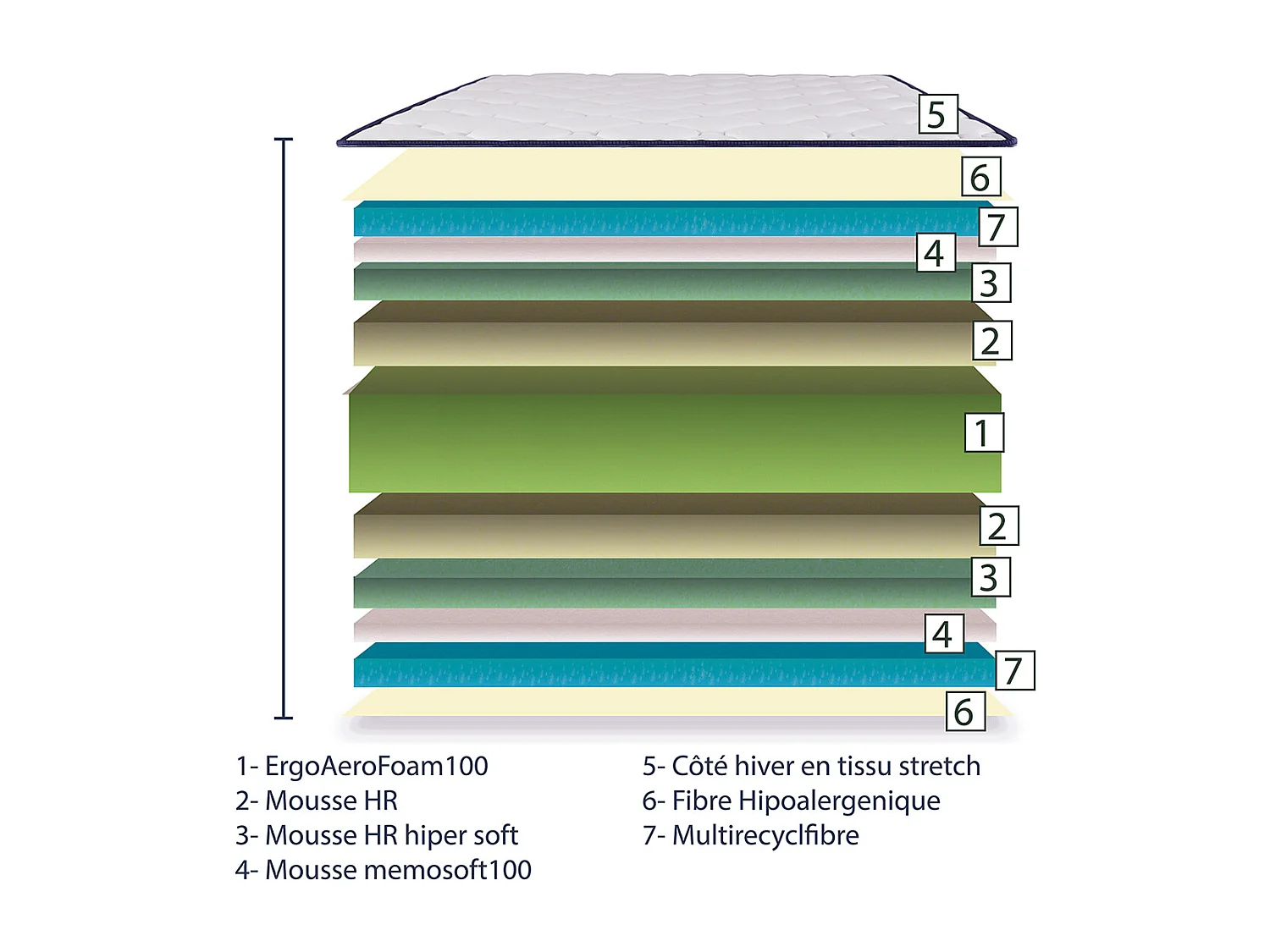 Matelas réversible CALI 160x200 cm, mousse haute densité, indépendance du couchage, face été/hiver, épaisseur 24 cm