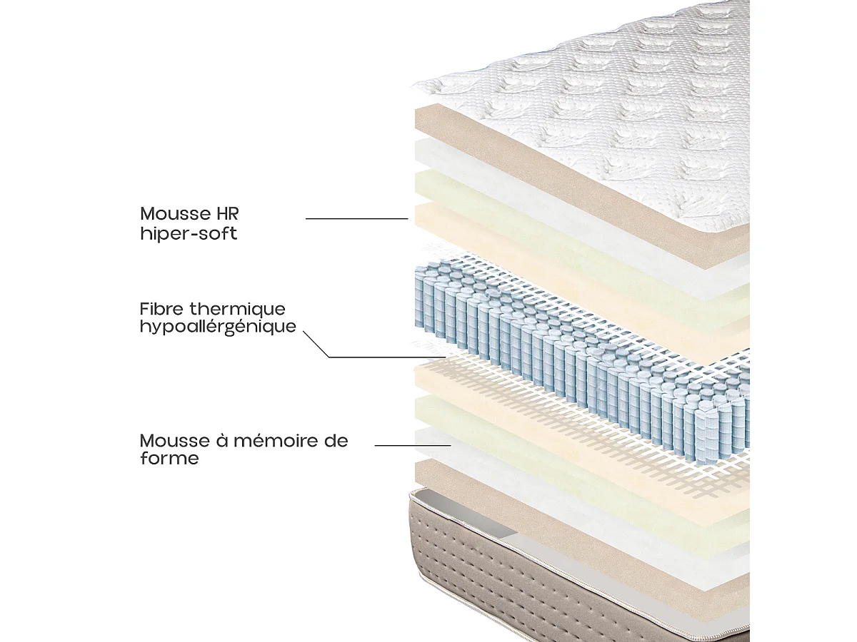 Matelas KIAN 140x190 cm à ressorts ensachés, en mousse haute densité, indépendance du couchage, face été/hiver, épaisseur 26cm