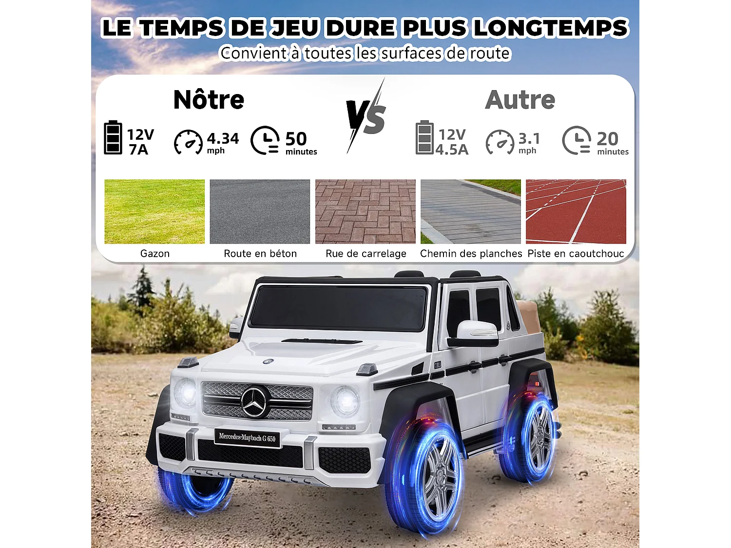 12V elektrische bufferauto, 2 snelheden, ASTM-gecertificeerd, met afstandsbediening, Bluetooth-muziek, LED-licht, 360° rotatie, blauw