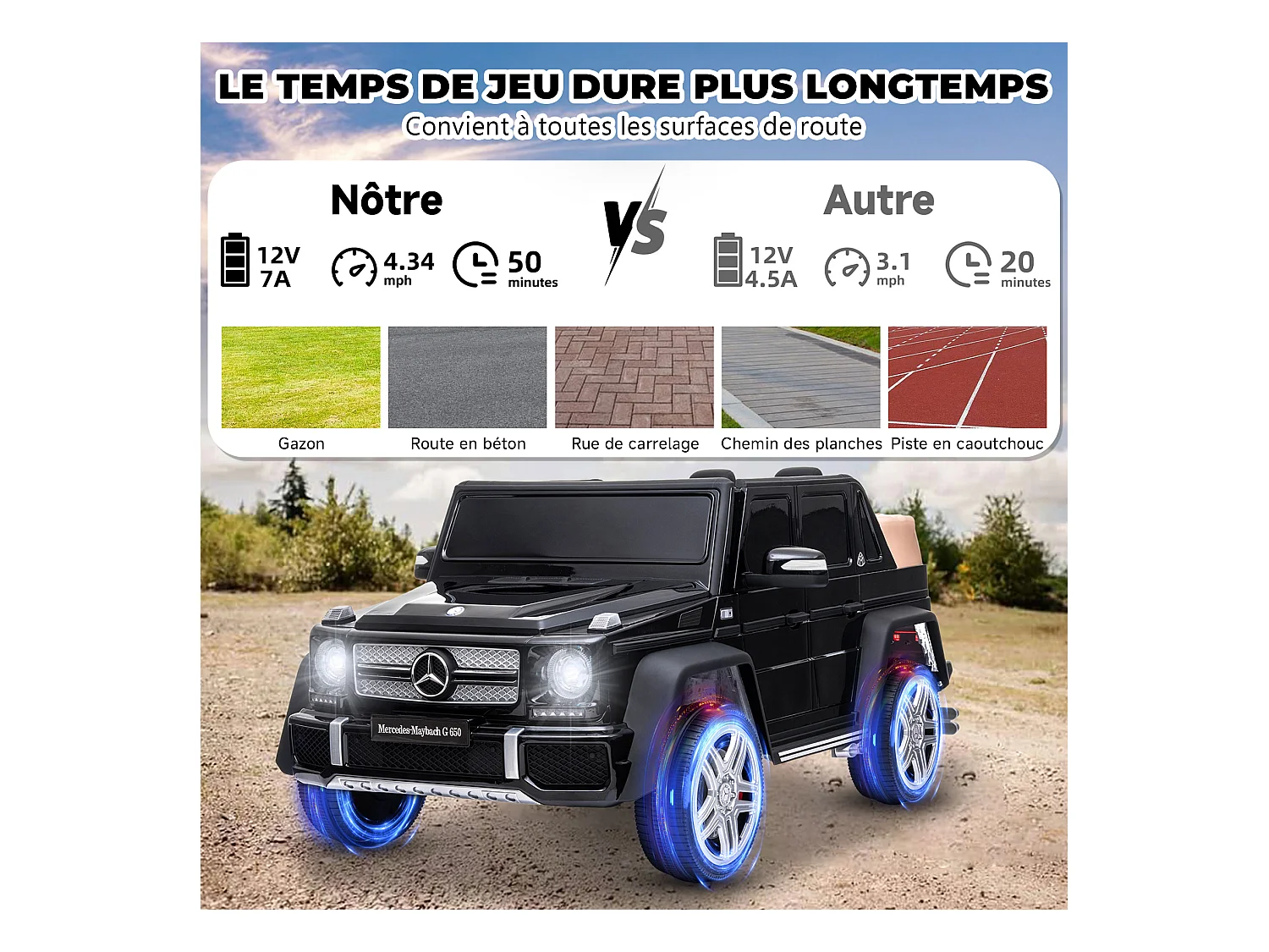 12V elektrische bufferauto, 2 snelheden, ASTM-gecertificeerd, met afstandsbediening, Bluetooth-muziek, LED-licht, 360° rotatie, oranje