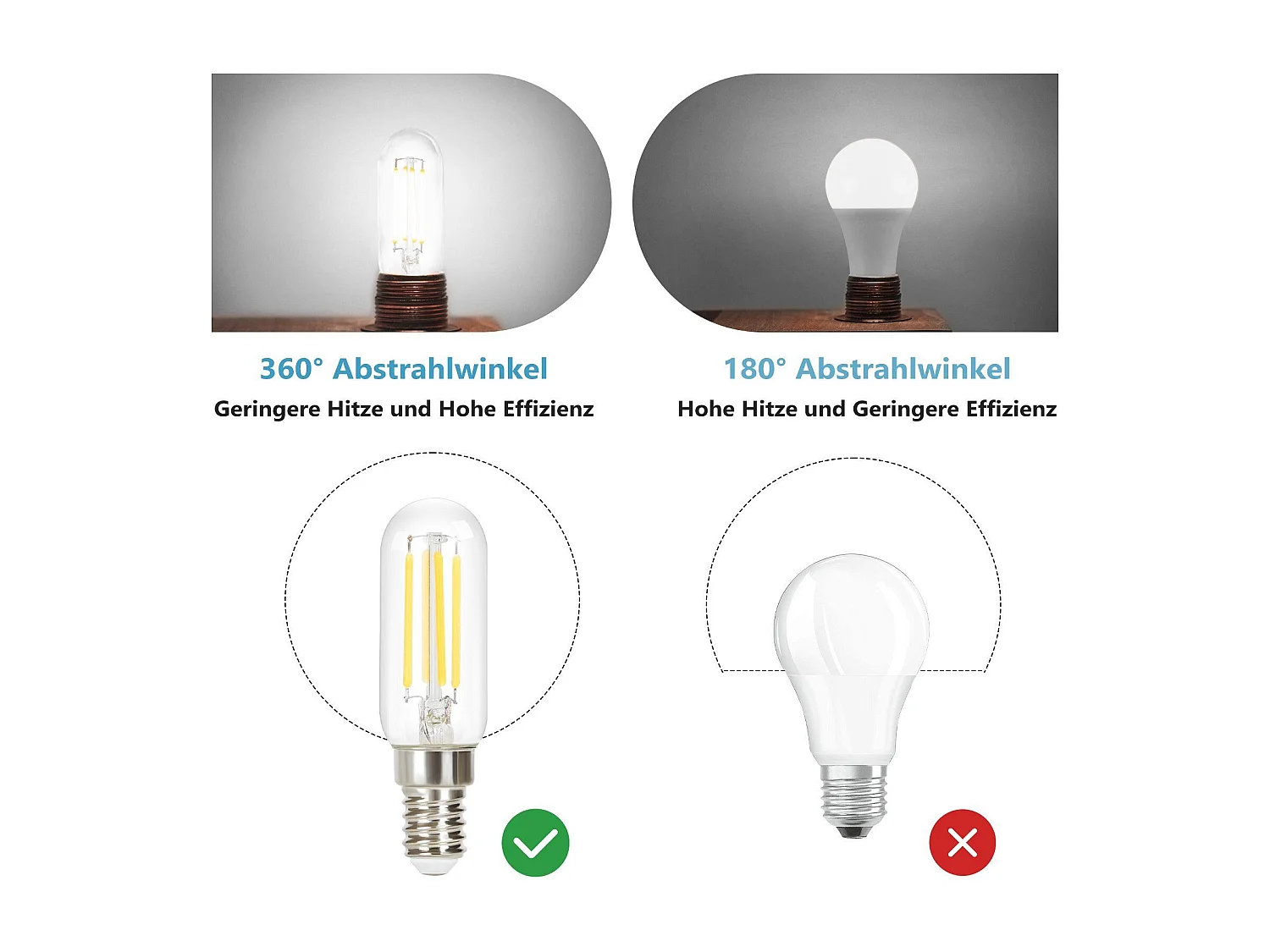 4 E14 LED-Lampen, kaltweiß, Vintage, T25, 4 W, 6000 K, Energiesparlampen
