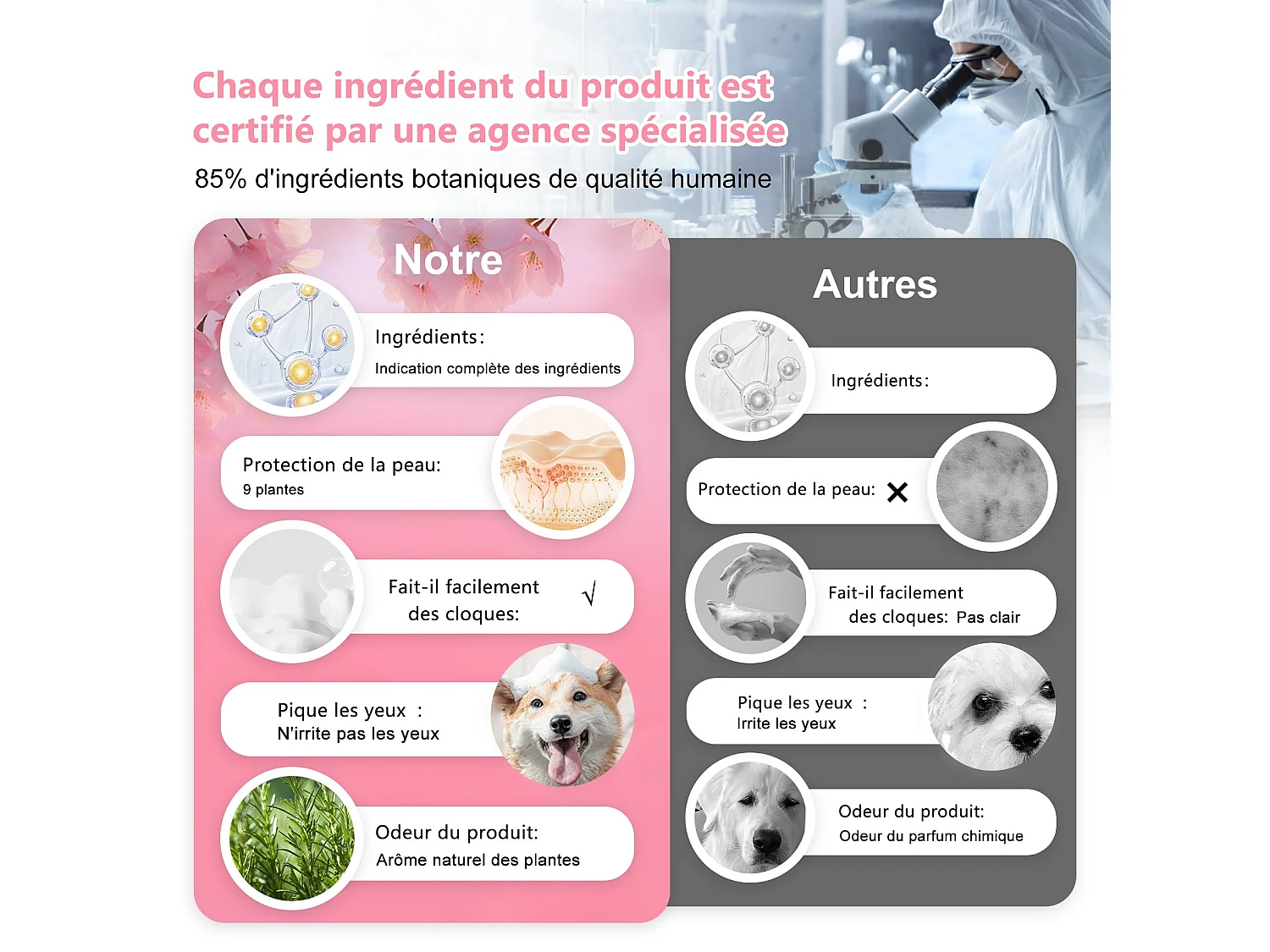 Shampoing chien 250ml,Extrait naturel,Shampoing chien anti odeur Peau sensible,Shampoing Sans additifs,Shampoing Hydratant