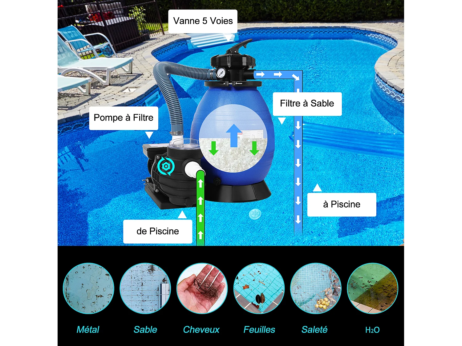 Pompe Filtre à Sable, Pompe pour filtration pour piscine, Puissance 400W, 11 000 l/h, Bleu et Noir