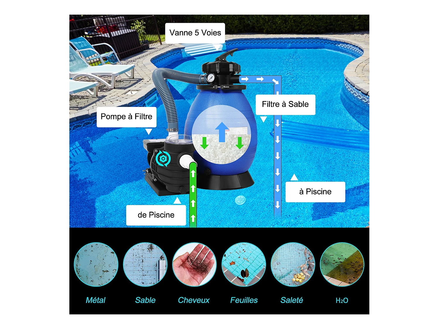 Pompe Filtre à Sable, Pompe pour filtration pour piscine, Puissance 400W, 11 000 l/h, Bleu et Noir