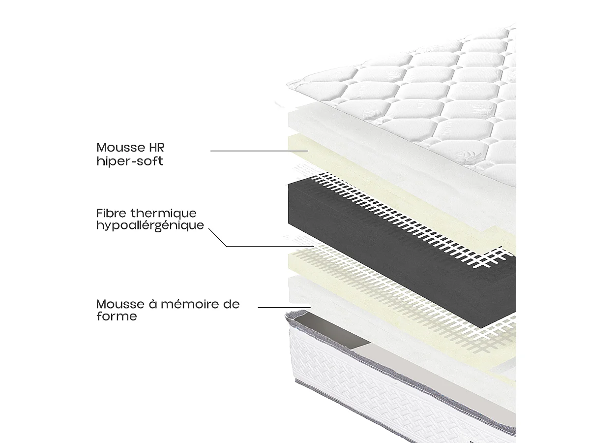 Matelas RONA Queen Size 160x200 cm, réversible en mousse Memosoft100 à mémoire de forme et indépendance du couchage, épaisseur 20cm