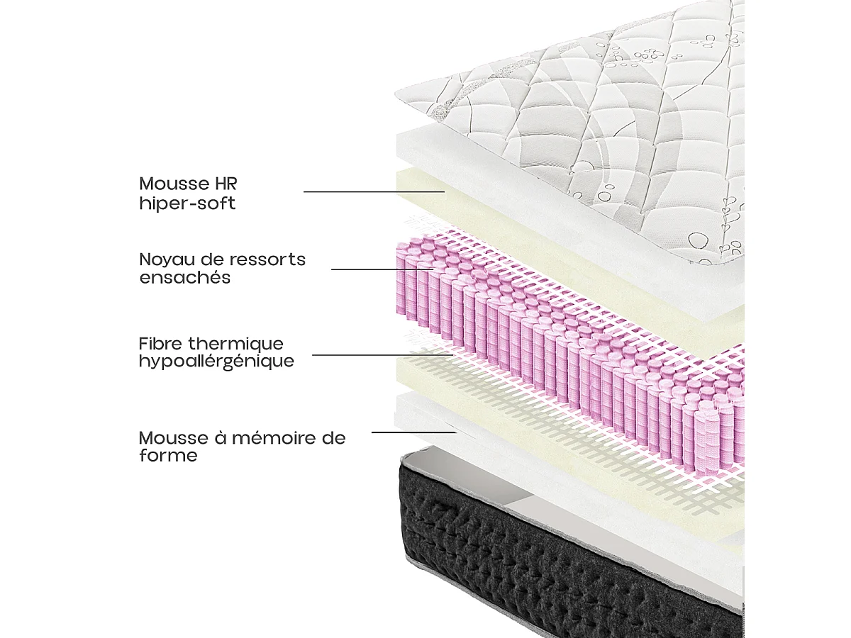Matelas PERLA 140x190 cm, à ressorts ensachés, en mousse haute densité, Soutien ferme, Indépendance du Couchage, face été/hiver, épaisseur 26 cm
