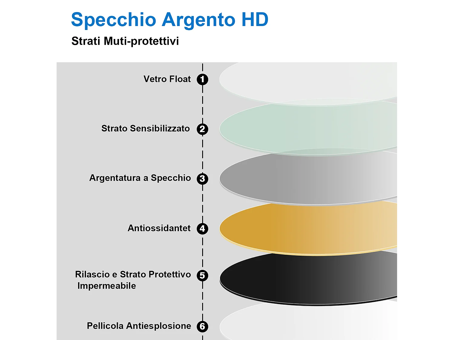AICA Specchio da bagno rotondo con LED, diametro 60 cm, con antiappannamento + memoria per interruzione di corrente + tre temperature di colore