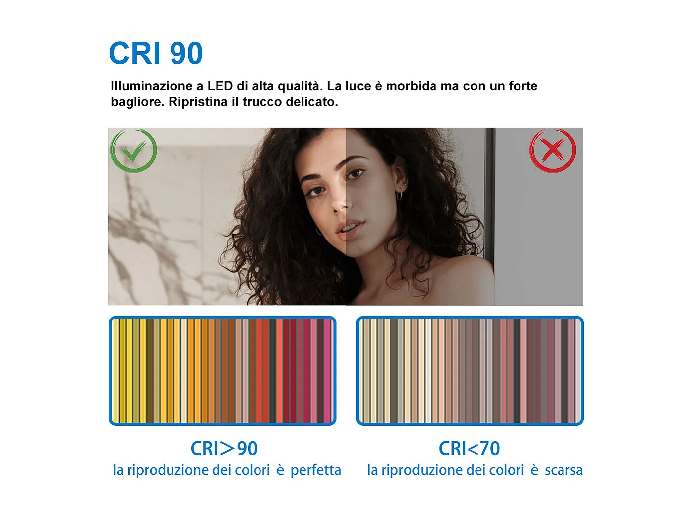 AICA 80 x 60 cm Specchio da bagno rettangolare a LED con Bluetooth + lente d'ingrandimento + antiappannamento + 3 temperature di colore