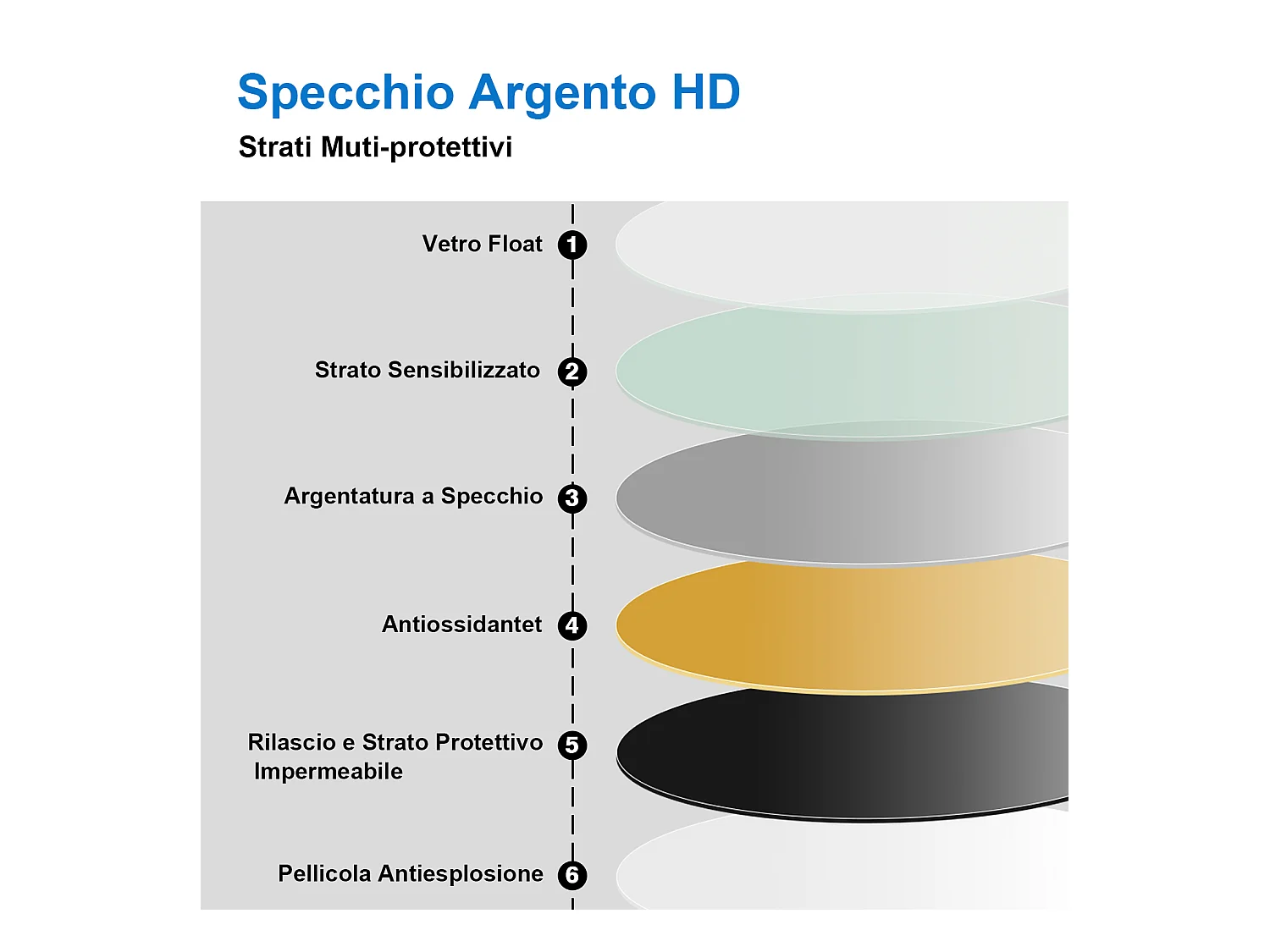 AICA Specchio da bagno rotondo con LED, diametro 120 cm, con antiappannamento + memoria per interruzione di corrente + tre temperature di colore