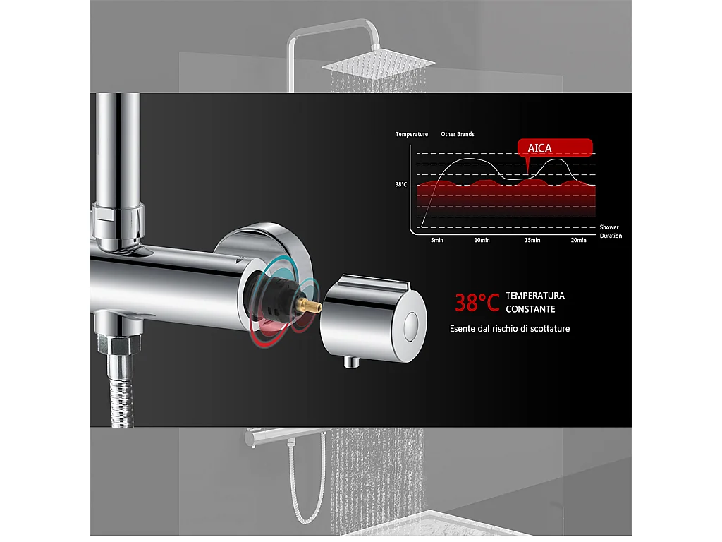 Colonna doccia idromassaggio con miscelatore termostatico, doccetta rotonda a 3 getti, cromato lucido