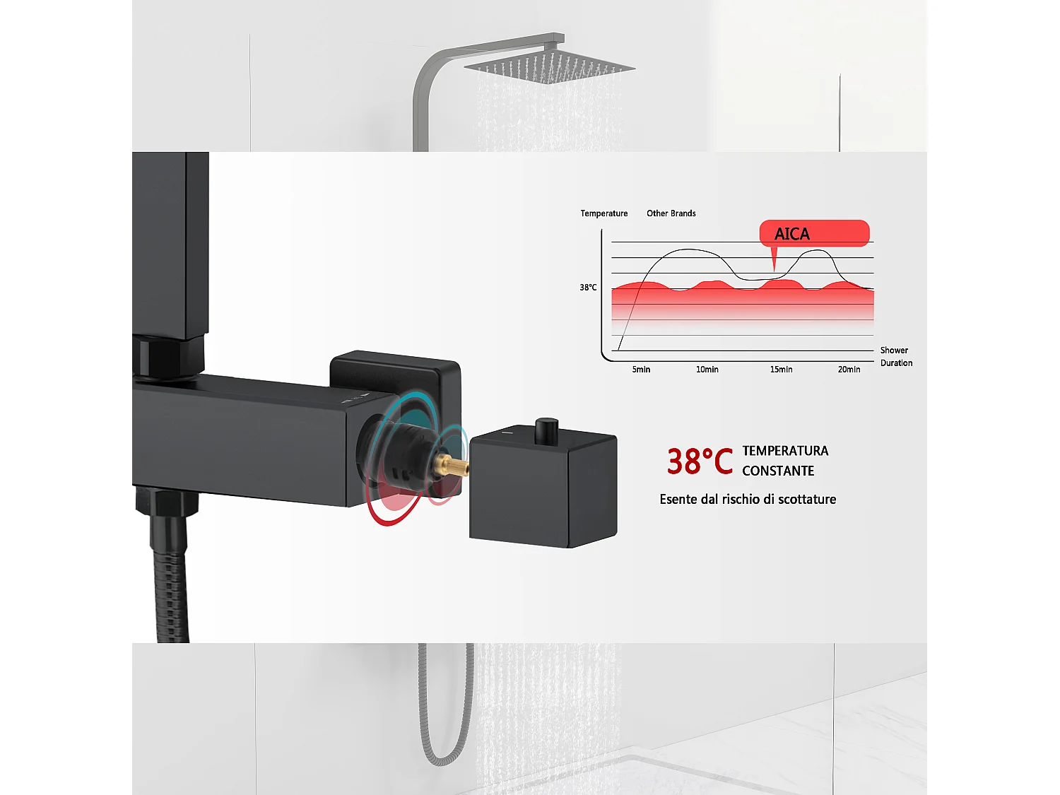 Colonna doccia idromassaggio con rubinetto termostatico, soffione doccia quadrato 20x20cm in acciaio inox, nero opaco