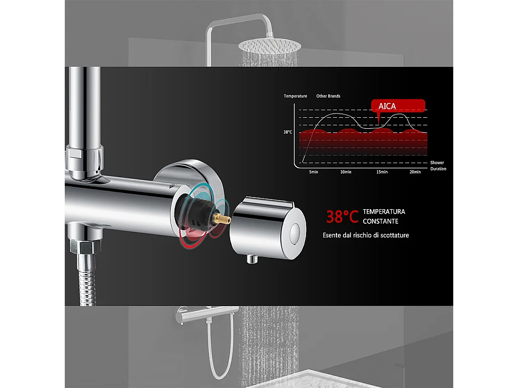 Colonna doccia idromassaggio con rubinetto termostatico, soffione doccia rotondo 20x20cm in acciaio inox, cromato lucido