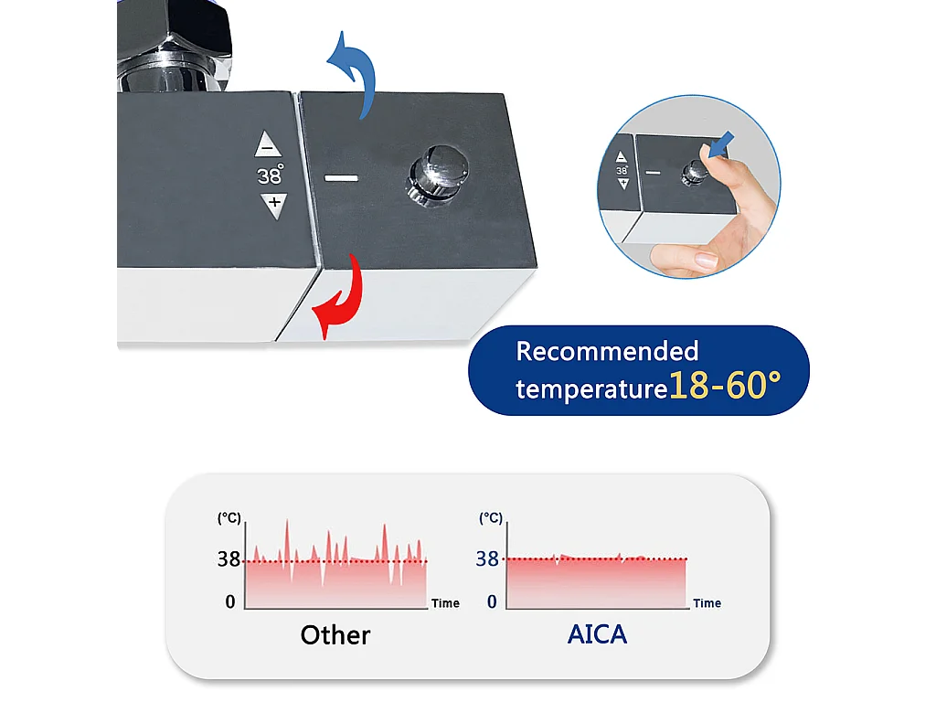 Colonna Doccia con Miscelatore Termostatico, Rubinetto Doccia 28x4cm, Soffione Doccia Quadrato in Acciaio Inox 20x20cm, Altezza Regolabile, Cromo