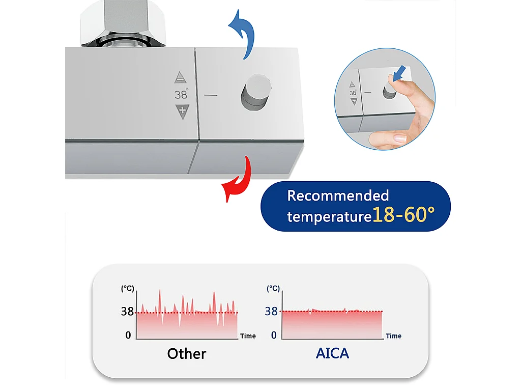 Colonna Doccia con Miscelatore Termostatico, Rubinetto Doccia 28x4cm, Soffione Doccia Quadrato in Acciaio Inox 20x20cm, Altezza Regolabile, Cromo