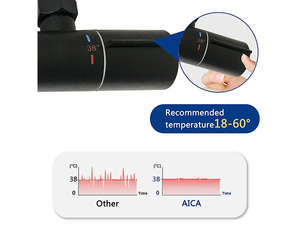 Colonna Doccia con Miscelatore Termostatico, Rubinetto Doccia 28x4mm, Soffione Doccia Tondo in Acciaio Inox da 20cm, Altezza Regolabile,Nero