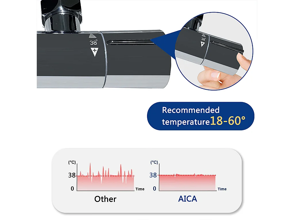 Colonna Doccia con Miscelatore Termostatico, Rubinetto Doccia 28x4cm, Soffione Doccia Tondo in Acciaio Inox da 20cm, Altezza Regolabile,Cromo
