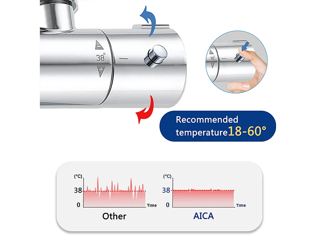 Colonna Doccia con Miscelatore Termostatico, Rubinetto Doccia 28x4cm, Soffione Doccia Tondo in Acciaio Inox da 20cm, Altezza Regolabile,Cromo