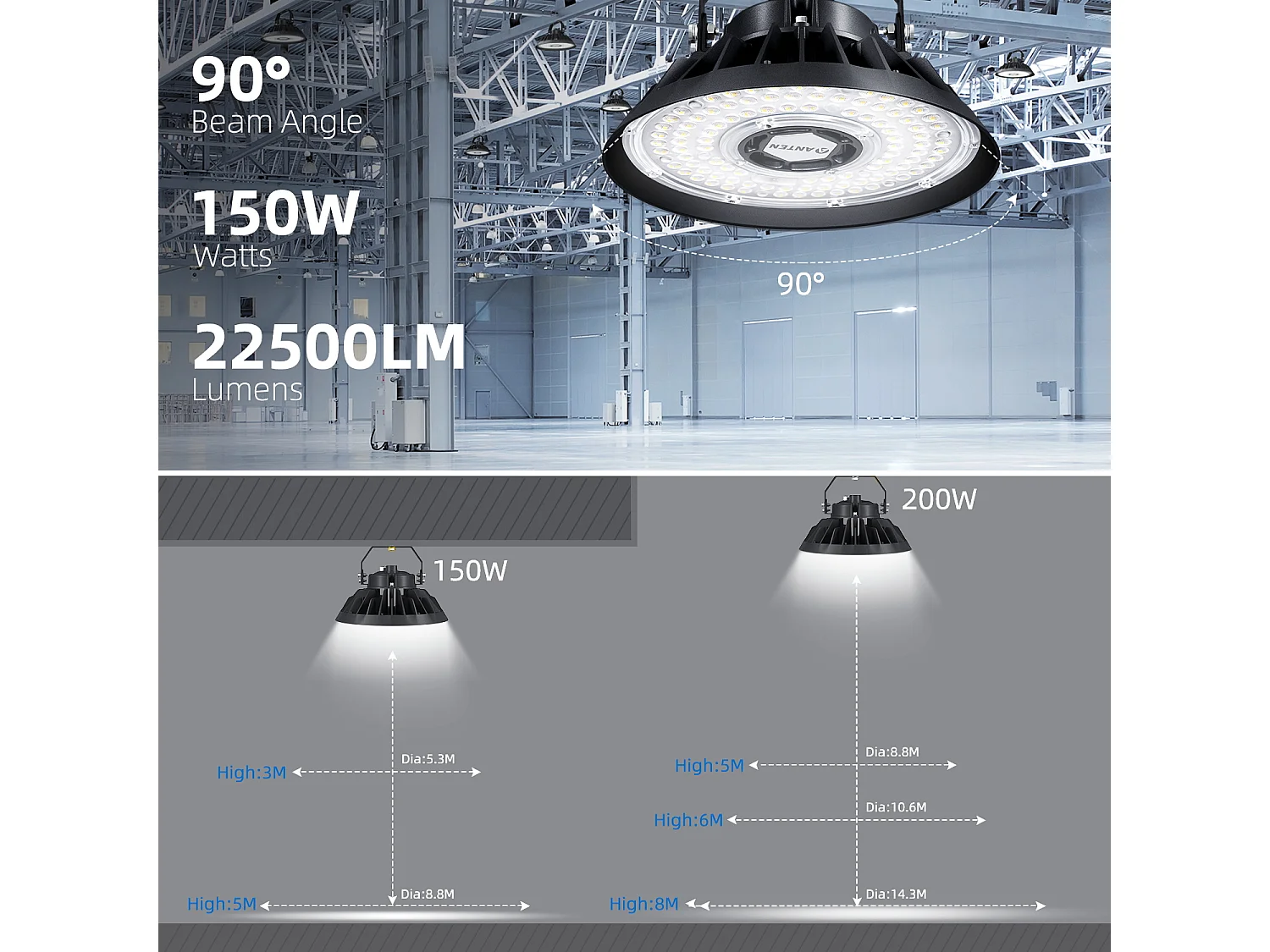 Anten Indoor LED Spot 150W 22500 lm in Kaltweiß (5000 K), LED Raumbeleuchtung mit Effizienzhöhe 150 LM/W, IP65