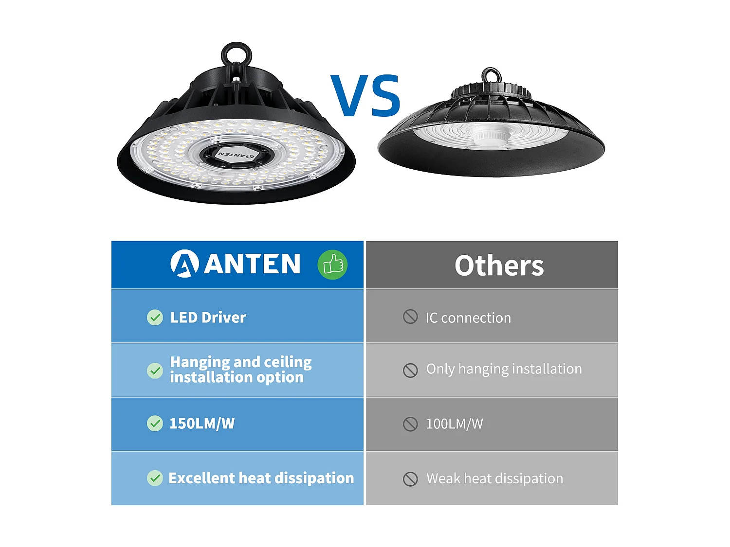Anten Indoor LED Spot 150W 22500 lm in Kaltweiß (5000 K), LED Raumbeleuchtung mit Effizienzhöhe 150 LM/W, IP65
