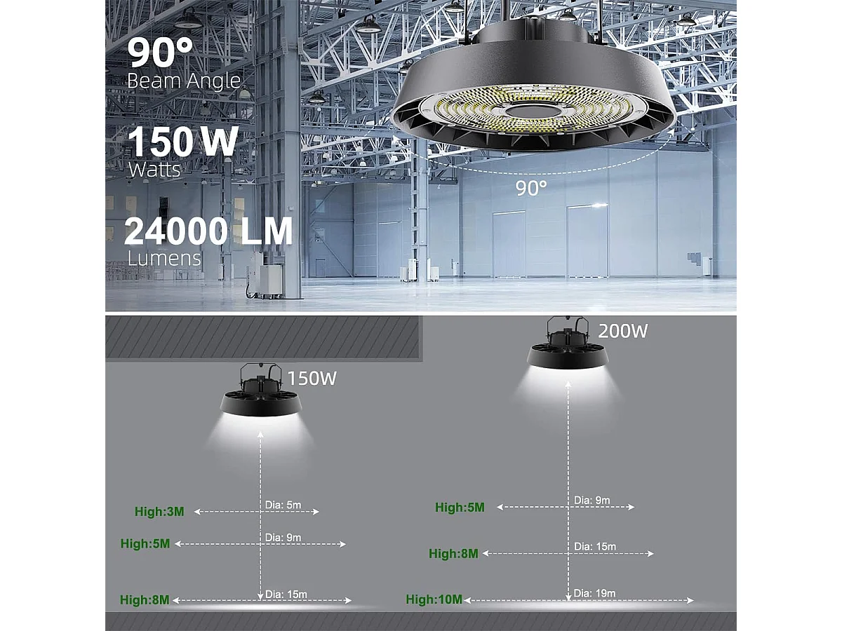 150 W industrielles LED-Flutlicht | UFO-Hallenleuchte | Kaltweiß 5000 K, 22500 lm, Beleuchtung für Lager/Werkstatt/Hängezimmer/Garage/Ausstellungsraum
