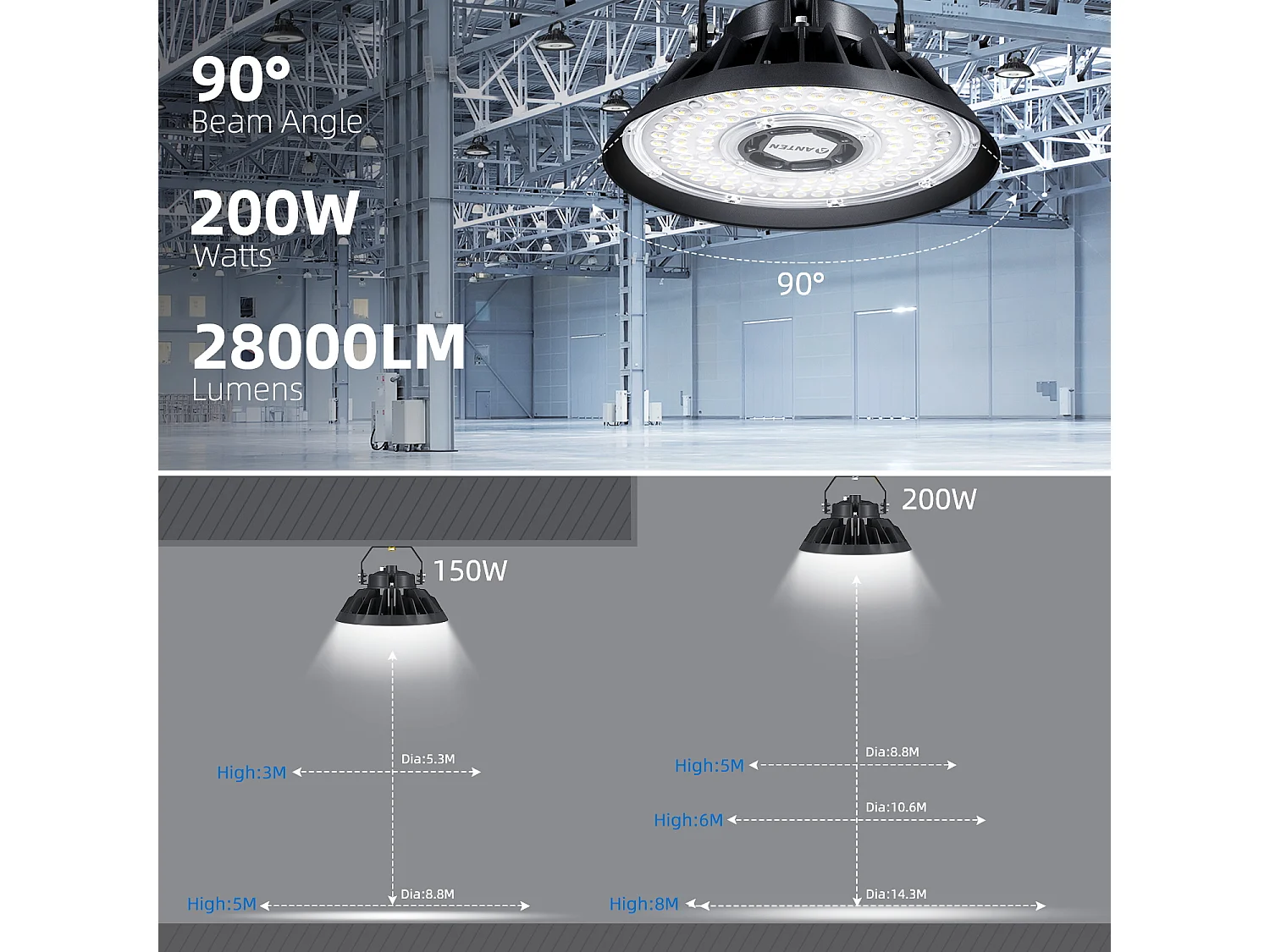 Anten Indoor LED Spot 200 W 28000 lm in Kaltweiß (5000 K), LED-Raumbeleuchtung mit Effizienzhöhe 140 LM/W, IP65