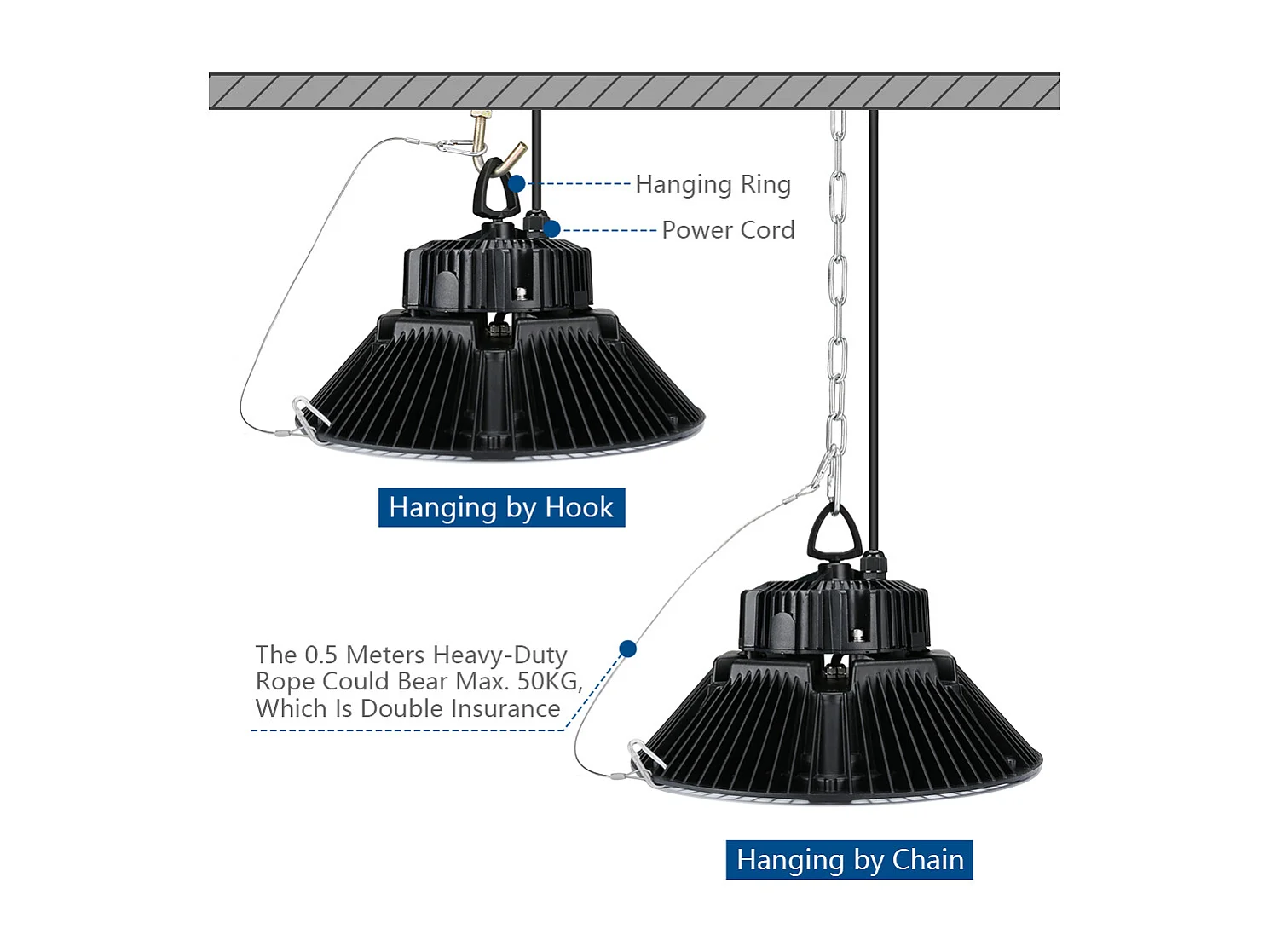 Anten LED Hallenstrahler 150W 19500LM Kaltweiß (4000K) LED Hallenbeleuchtung mit hoher Effizienz 150 LM/W IP65 mit Montagebügel