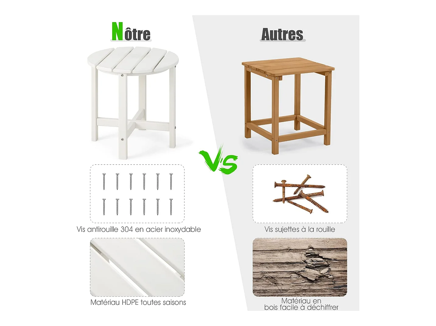 Table d’appoint extérieure en hdpe résistante aux intempéries,  46 x 46 cm, blanc